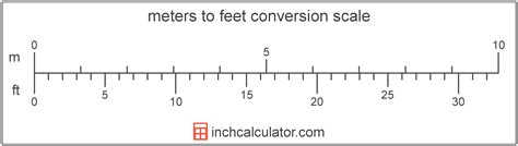 1.55 Meter to feet and inches